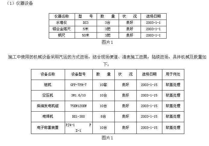 實(shí)例分析道路施工組織設(shè)計(jì)方案實(shí)施  第1張